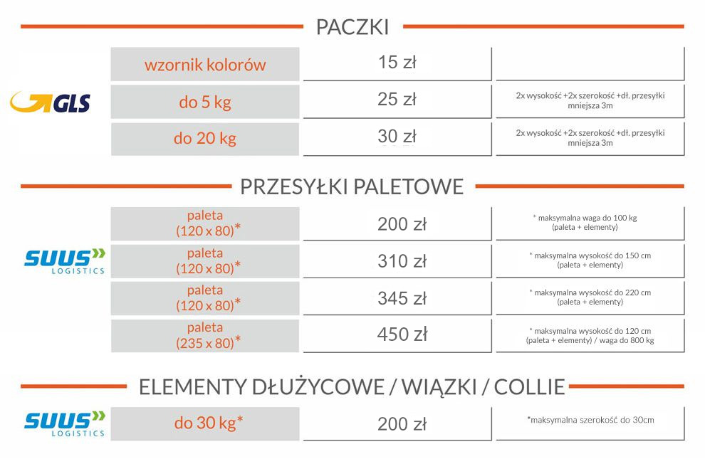 Wycena transportu mebli kuchennych
